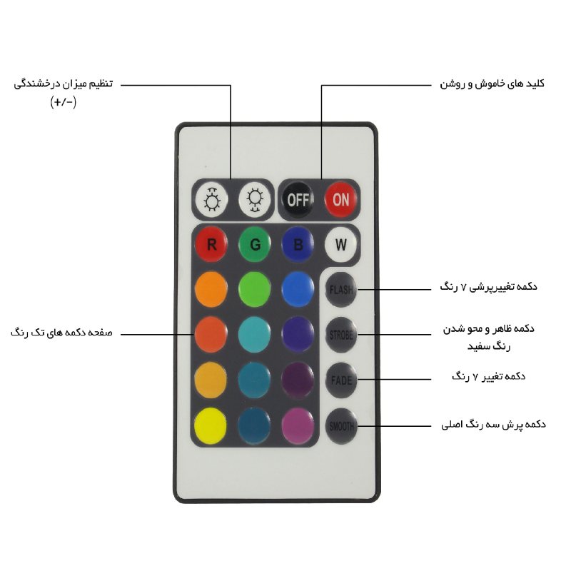 قیمت و خرید ریموت کنترل یدکی مدل RGB