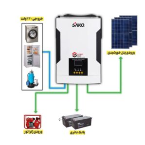 سانورتر و اینورتر