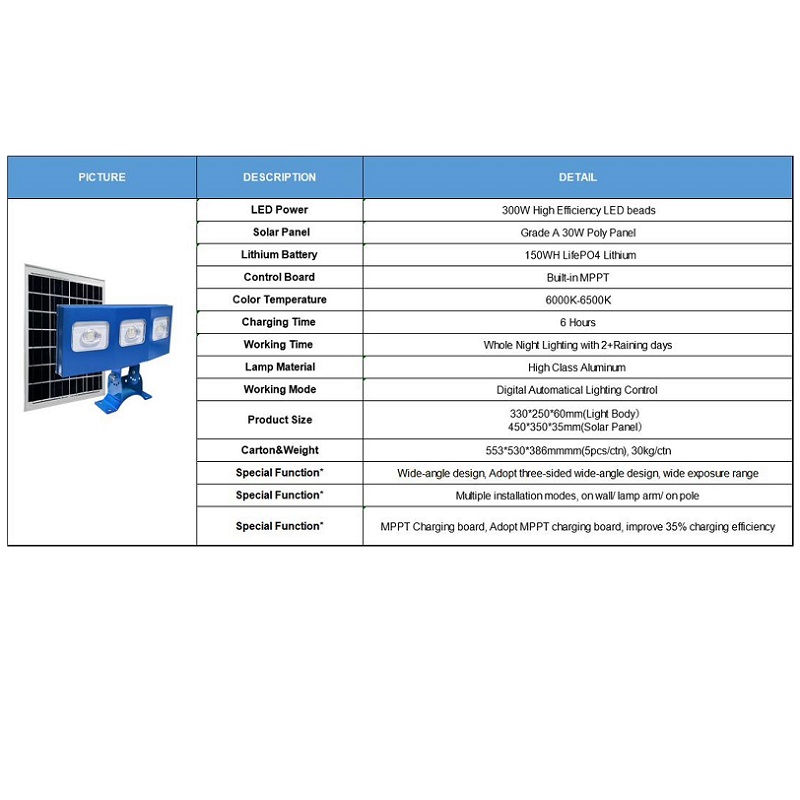 بهترین پروژکتور خورشیدی طراحی بیلبوردی ایران
