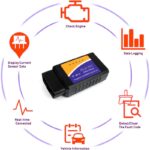 دستگاه دیاگ خودرو خودورهای چینی